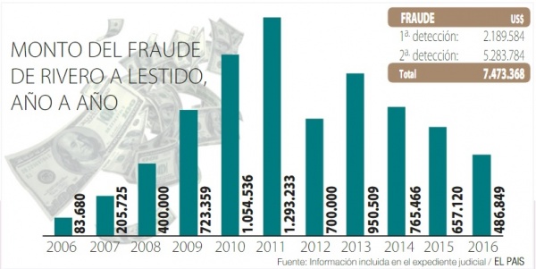 Imagen de galeria 0