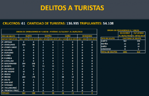 Imagen de galeria 0