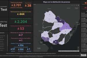 Jueves con 38 casos positivos nuevos de Covid-19